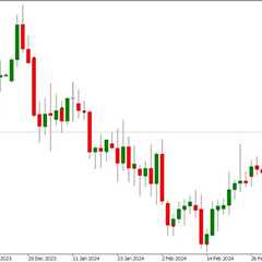 Valid Swing High Low