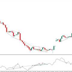 technical indicators