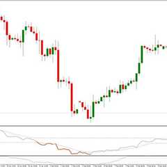 Directional Movement Index (DMI)