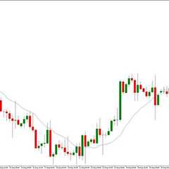 triangular moving average