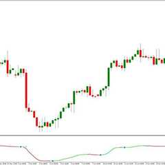 Forex Breakout Box