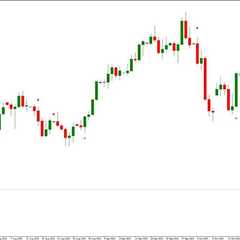 Choppiness Index with Arrow Buy Sell Forex Trading Strategy