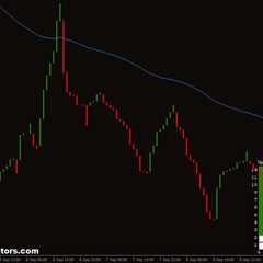 MT4 charts