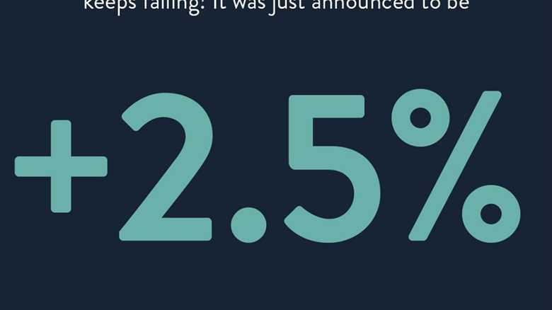 The rate of inflation continues to fall and has reached its lowest level since 2021