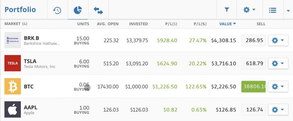 keyword1: investitori