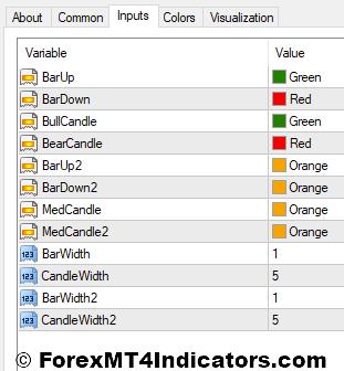 AO Signal Candle Indicator Settings