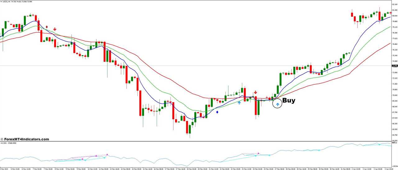 How To Trade With 3 MA Cross with Alert and OBV Divergence Forex Trading Strategy - Buy Entry