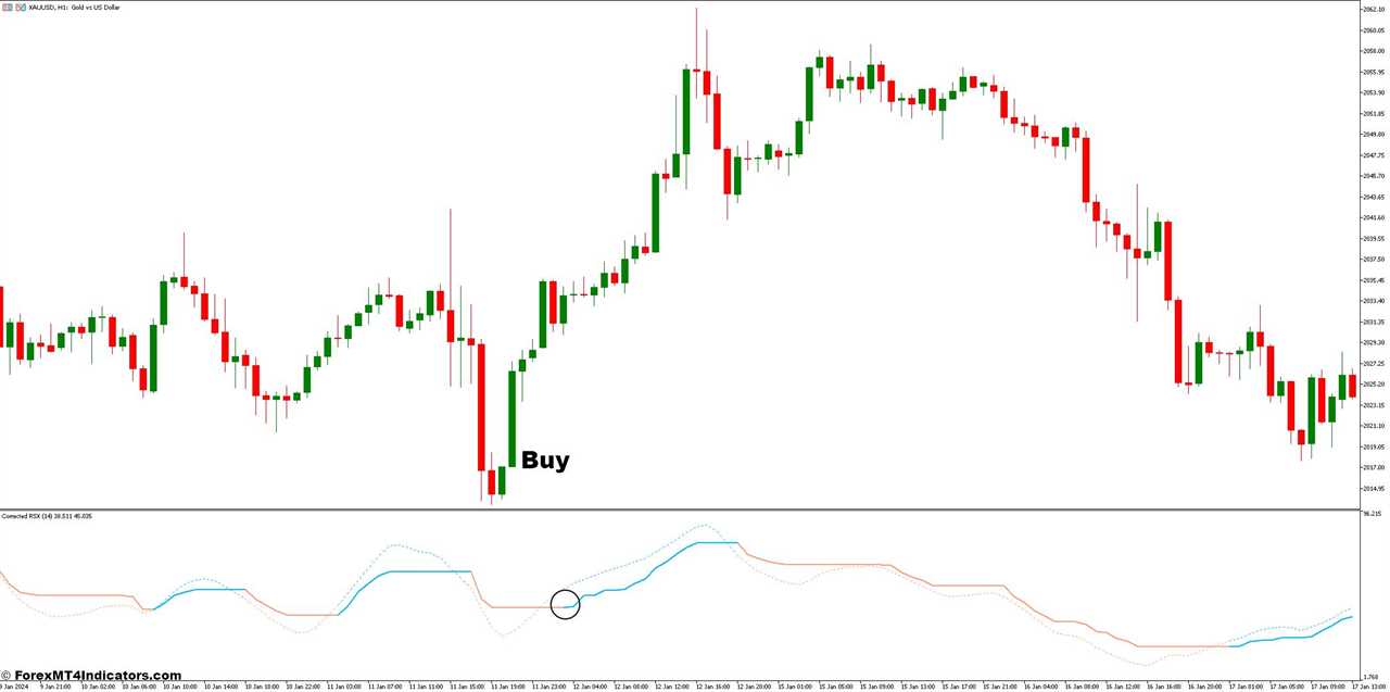 How to Trade With the Corrected RSX Indicator - Buy Entry