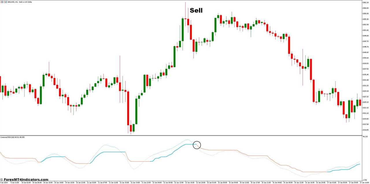 How to Trade With the Corrected RSX Indicator - Sell Entry