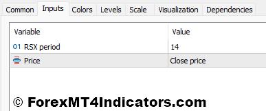 Corrected RSX Indicator Settings