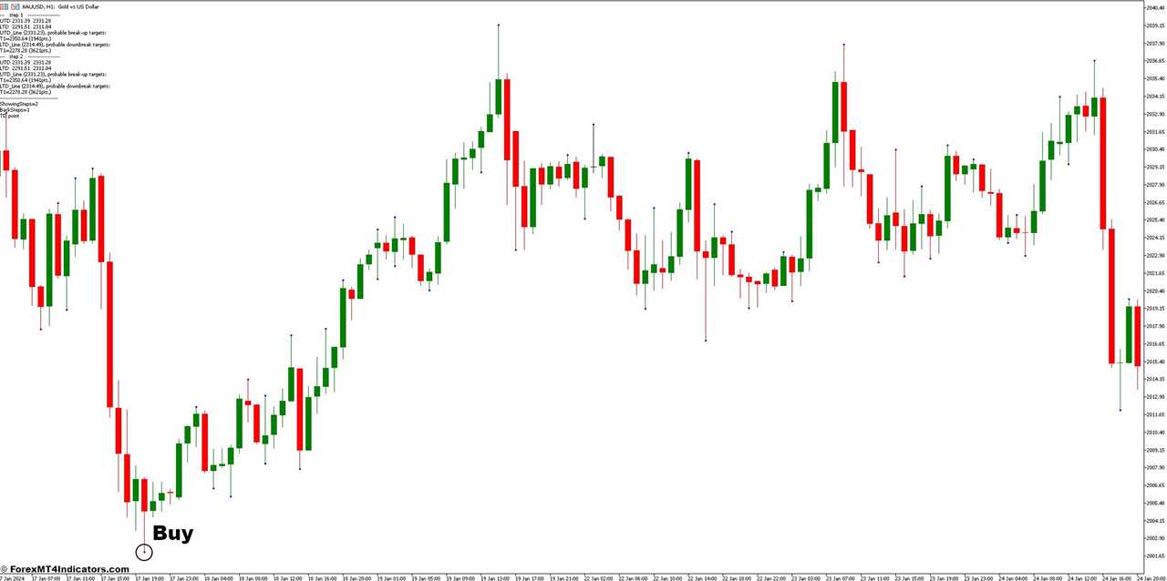 How to Trade With Jebatfx Breakout Trendline Indicator - Buy Entry