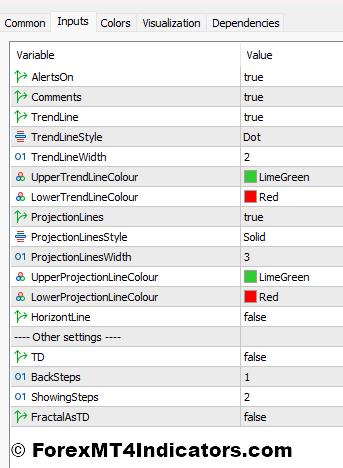 Jebatfx Breakout Trendline Indicator Settings