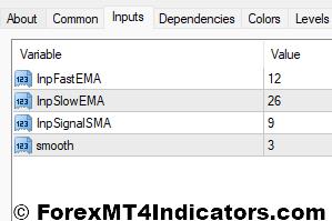 MACD Momentum Indicator Settings