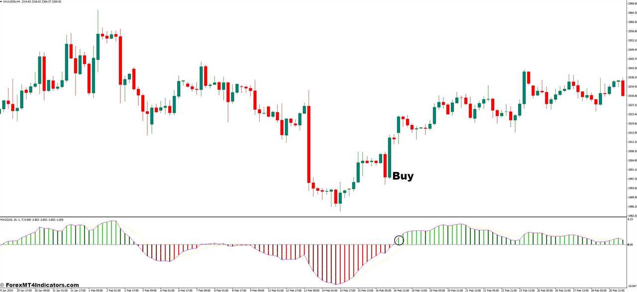 How To Trade With MACD with EMA - Buy Entry