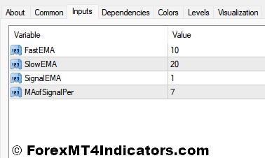 MACD with EMA Settings