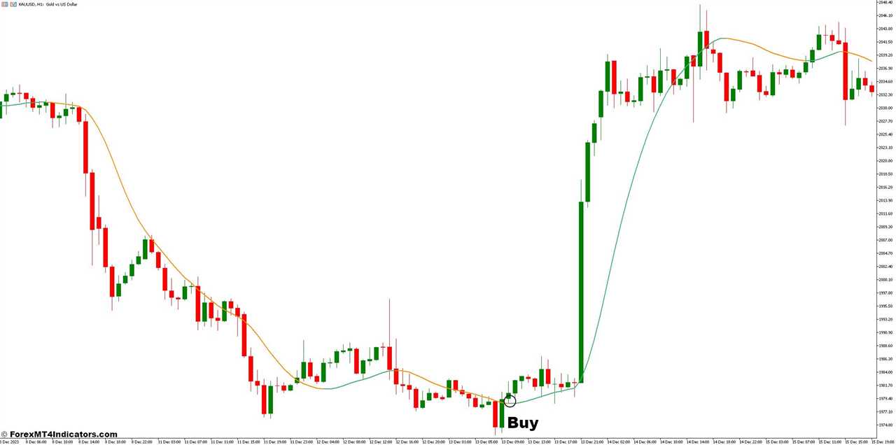 How to Trade With The Generalized Double EMA - Buy Entry