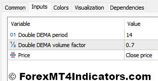 Generalized Double EMA Settings