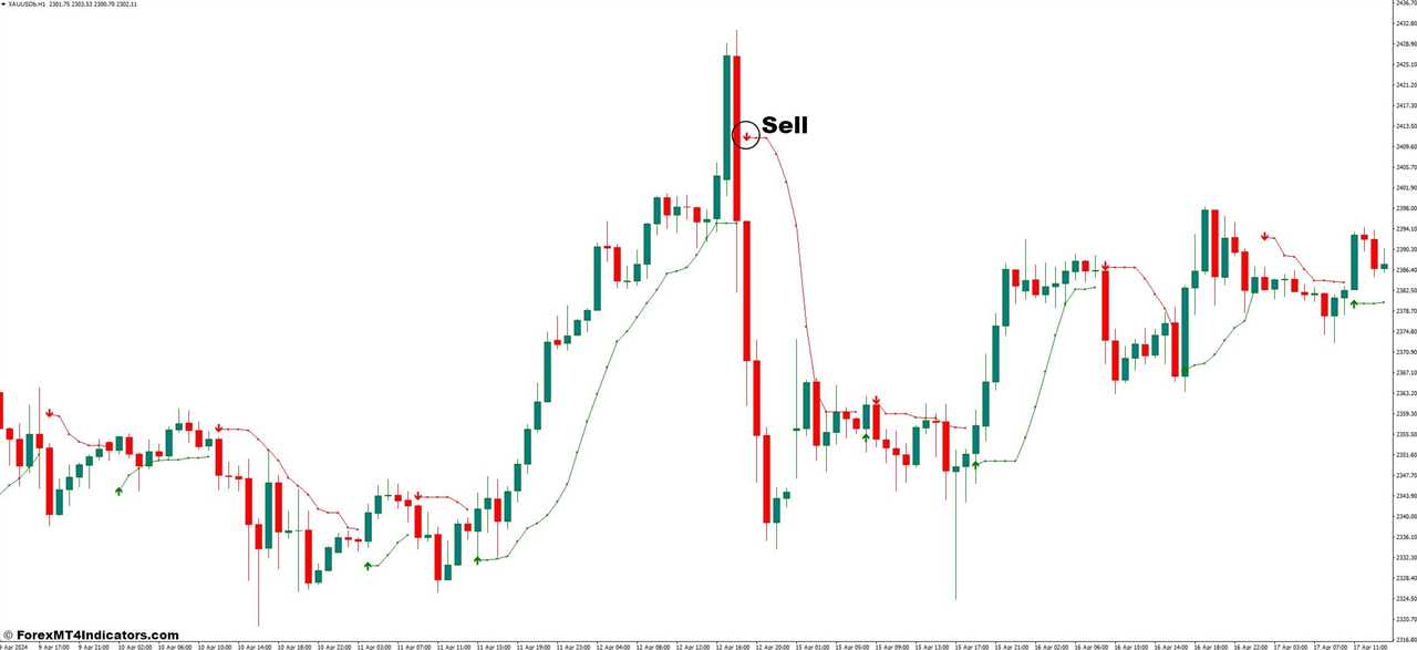 How to Trade With BBand Stop Alert v2 Indicator - Sell Entry