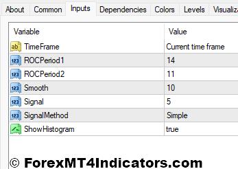 Coppock Curve Indicator Settings