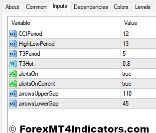 CCI Channel Indicators Settings