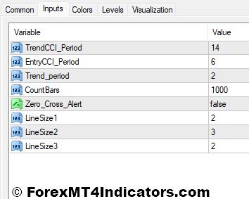 Trend CCI Indicator Settings