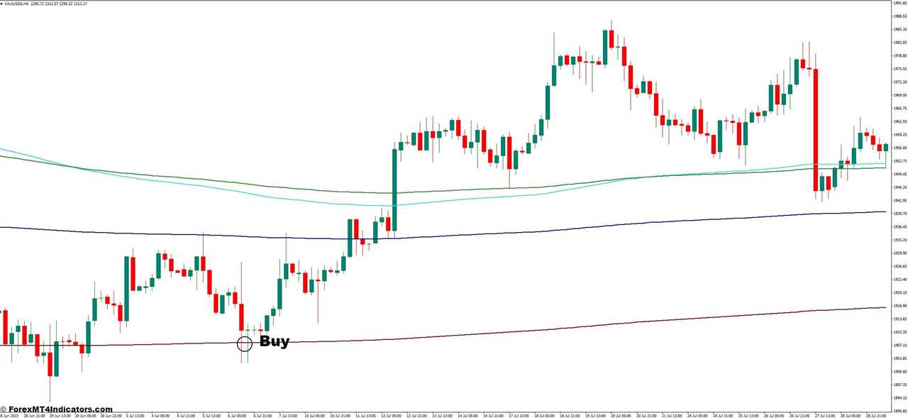 How to Trade With Fibonacci Moving Averages - Buy Entry