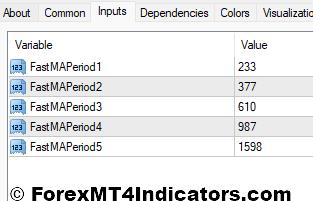 Fibonacci Moving Averages Indicator Settings