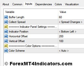 SpreadWarner Indicator Settings