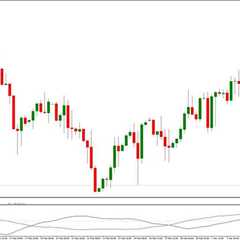 Trix Divergence Indicator