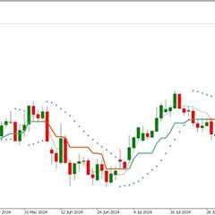 Parabolic SAR