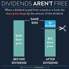 dividends