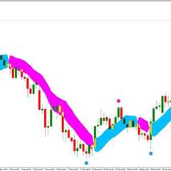 SSL Channel Chart