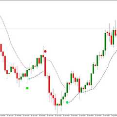 Silver Trend Signal