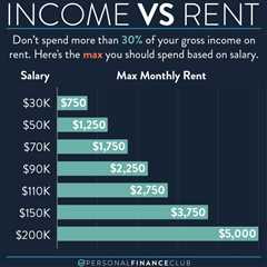 housing costs