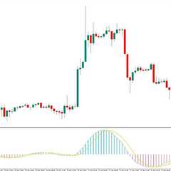 Coppock Curve