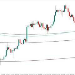 moving averages