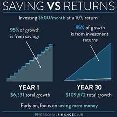 Which is better: Savings or retunrs?