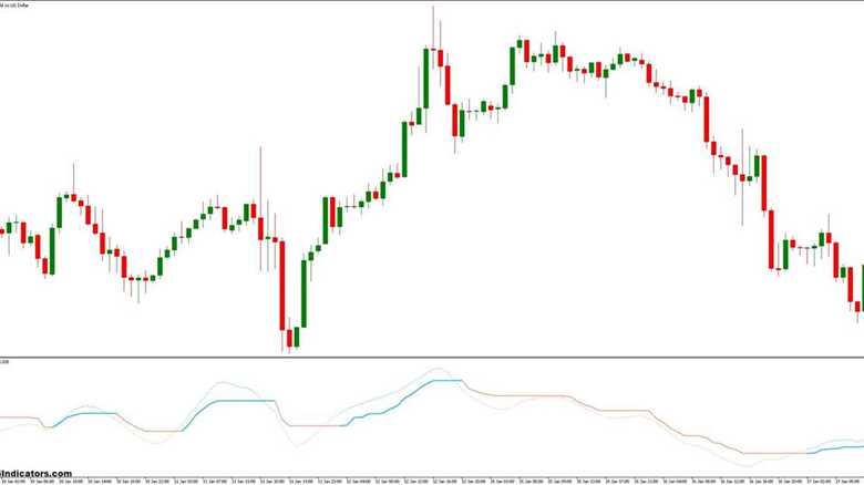 Corrected RSX MT5 Indicator