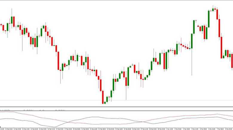 TDI and Risk Management Forex Trading Strategy