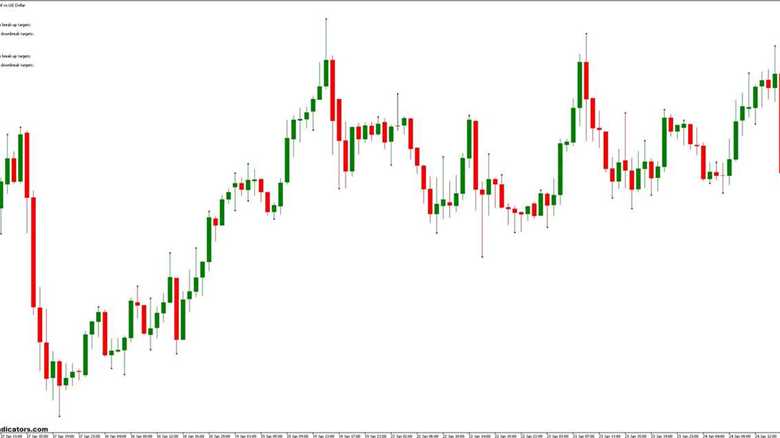 Jebatfx Breakout trendline MT5 indicator