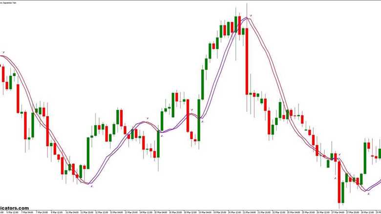 Trading Strategy with Arrows and Trigger Lines on 3 Levels ZZ Semafor