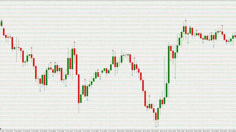 Forex trading strategy: No repaint and key PA levels