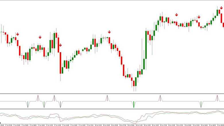 Forex Buy Sell Trading Strategy and Cycle Identifier