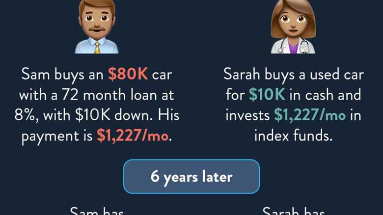 Is it a good idea to borrow money for a car?