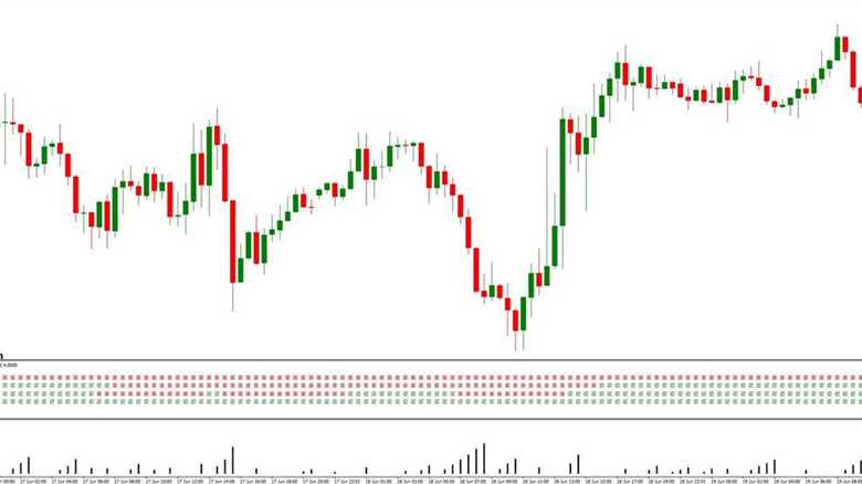 MTF MACD and WeisWave forex trading strategy