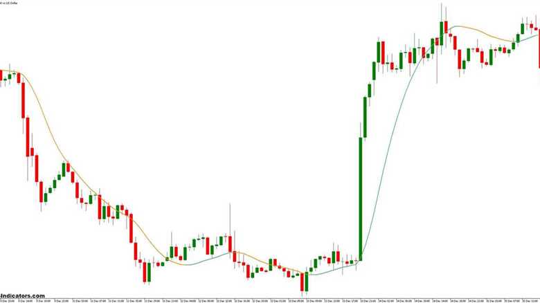 Generalized Double DEMA MT5 Indicator