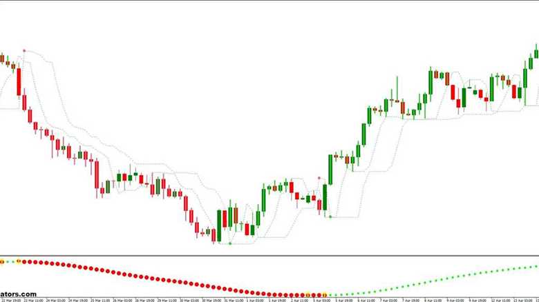 Perfect Trendline and Xmaster Formula Forex Trading Strategy