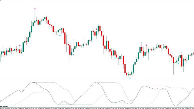 CCI Channel MT4 Indicator