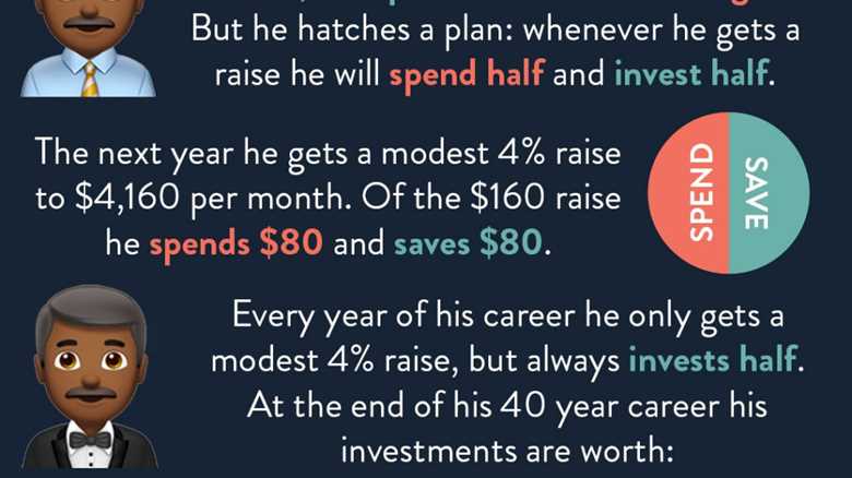 What happens when you invest only HALF of your raise?