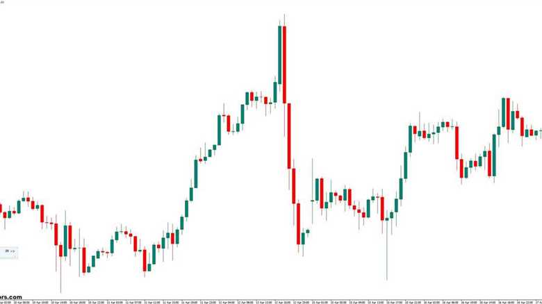 SpreadWarner MT4 indicator